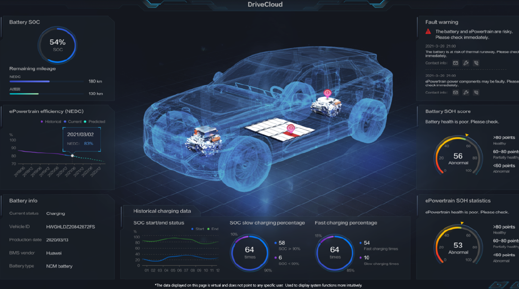 Huawei AI BMS providing a visualized safety management platform for power components of automakers
