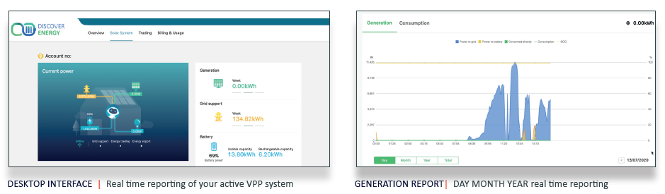 Huawei Announces Full VPP API Integration With Discover Energy