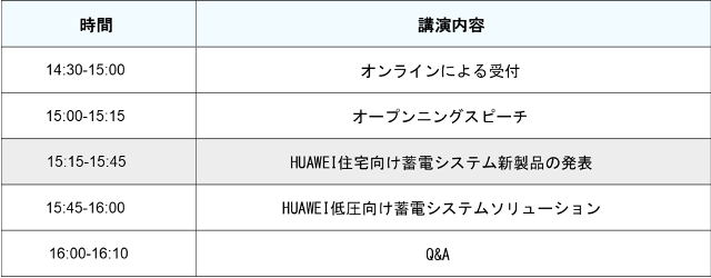 日本の家庭用蓄電市場に新風
  HUAWEI住宅向け蓄電システムソリューション発売予定