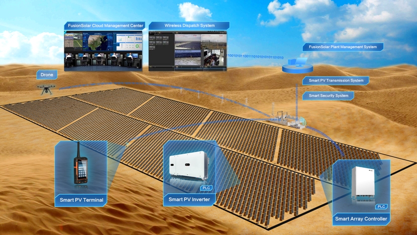 The First Large-scale Ground-mounted PV Plant in Saudi Arabia with Huawei 1500V Smart PV Solution
