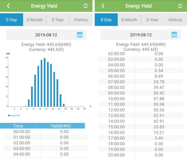  FusionSolar thúc đẩy sự phát triển của ngành năng lượng mặt trời tại Việt Nam