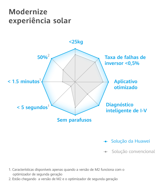 ProfessionalKM m br2