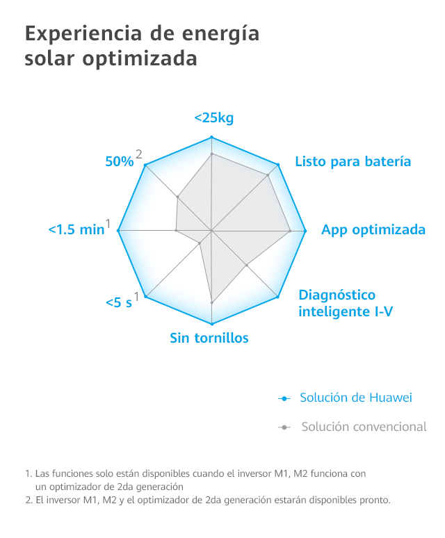 ProfessionalKM m1 es