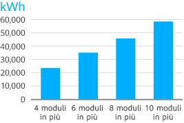 part1 chart it