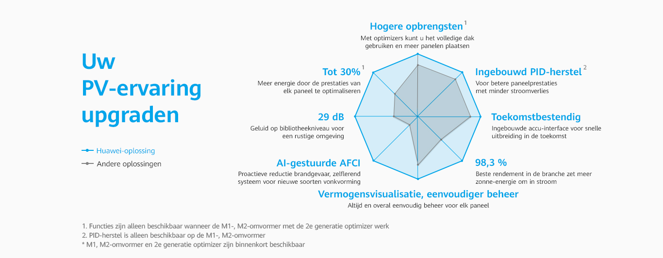 HomeownerKM1 nl