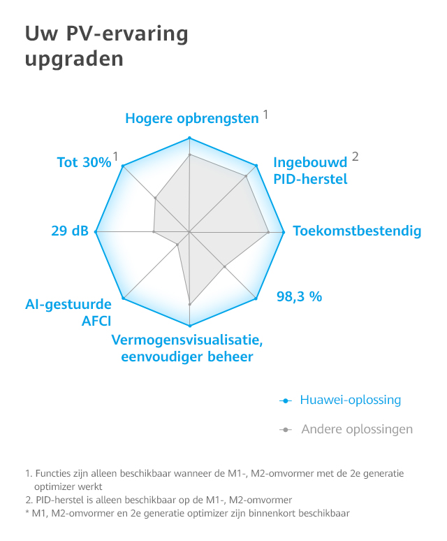 HomeownerKM m1 nl