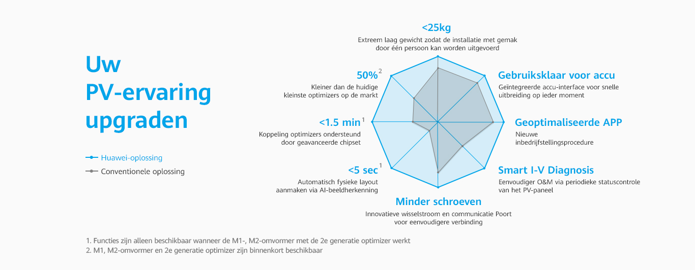 ProfessionalKM1 nl