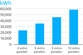 part1 chart nl