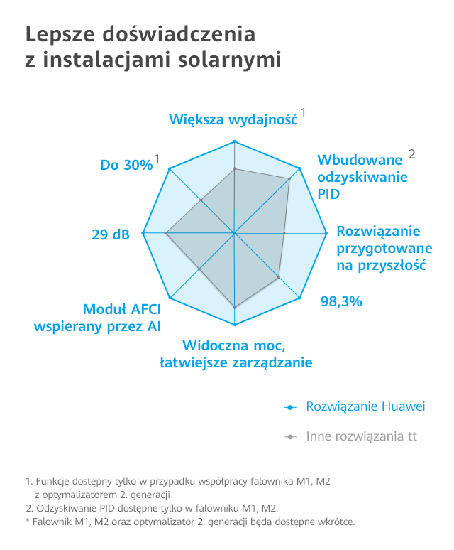 HomeownerKM m pl