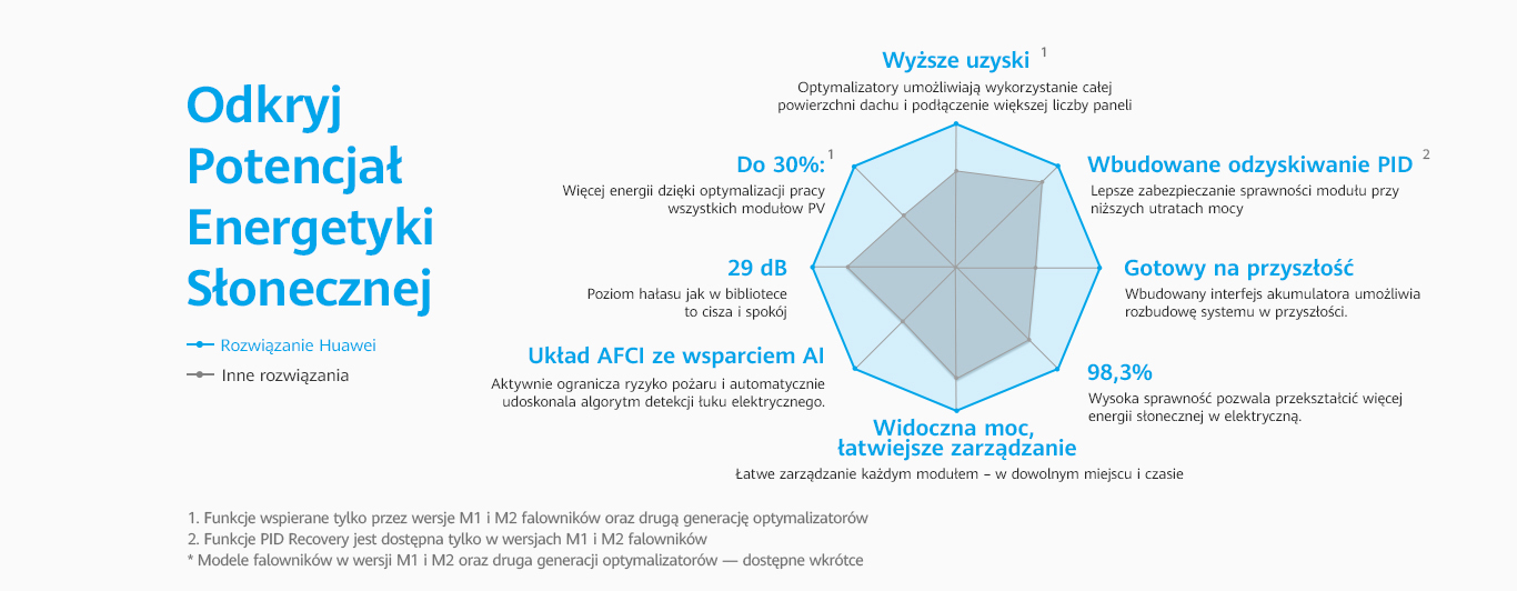HomeownerKM pl