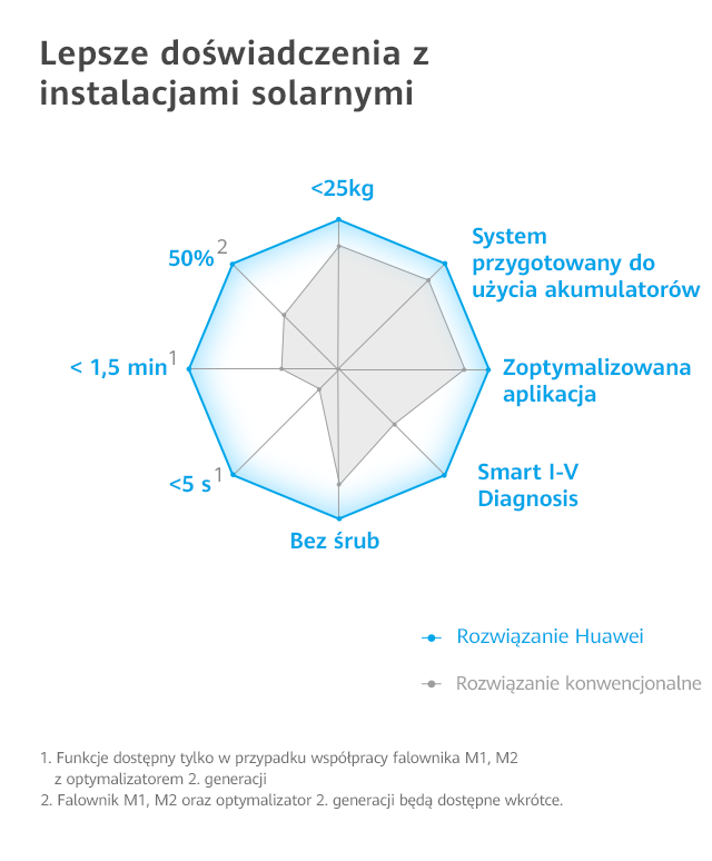 ProfessionalKM m pl