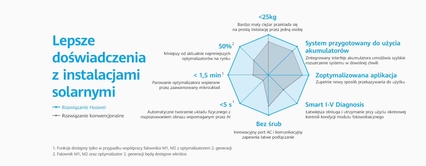 ProfessionalKM pl