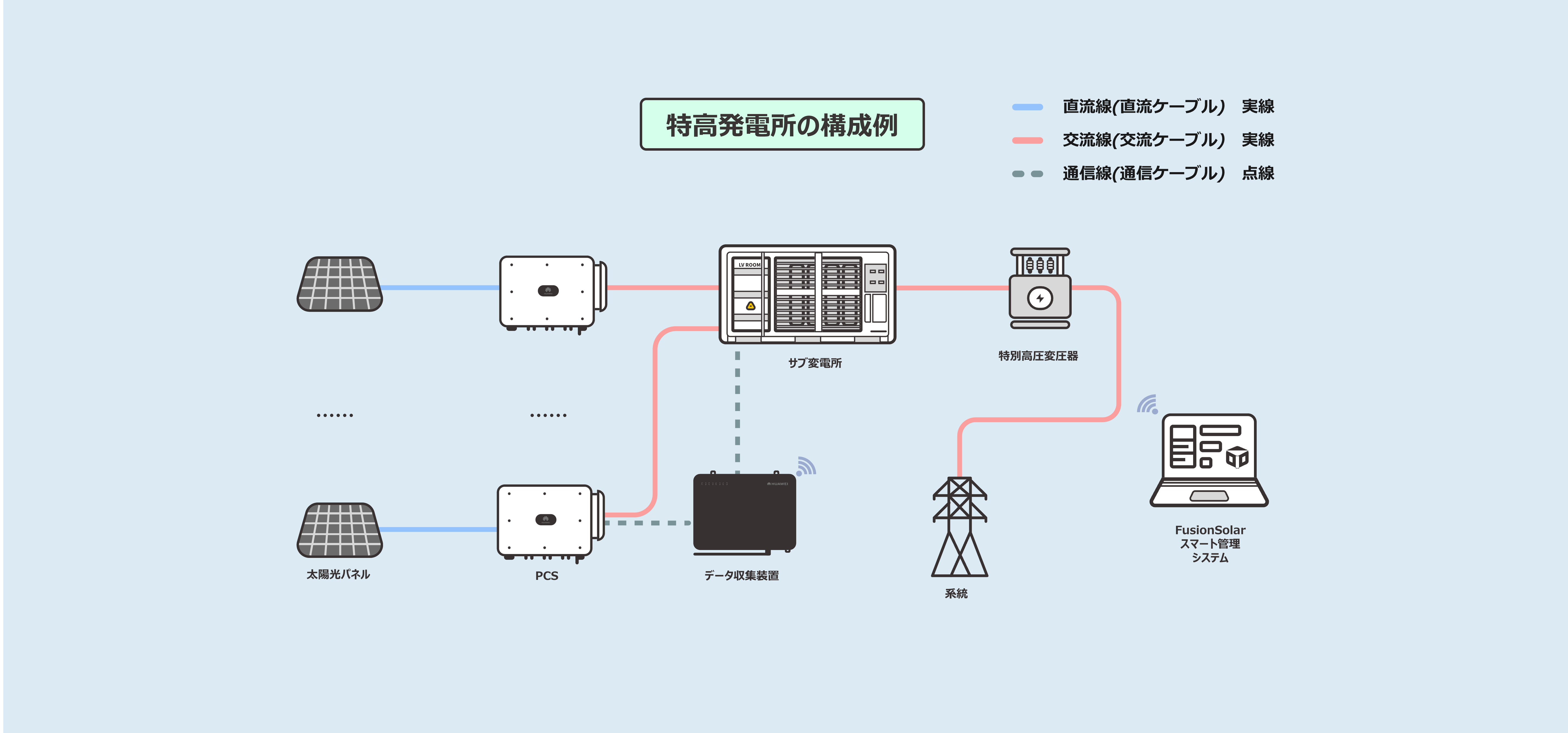 特高発電所の構成例