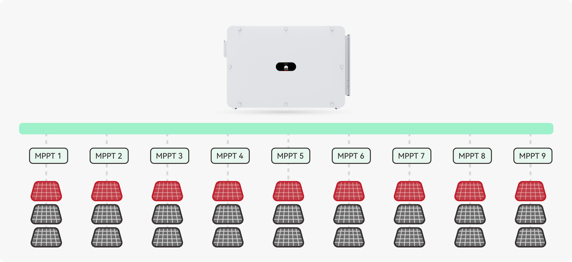 分散型設計により、小型化・軽量化を実現