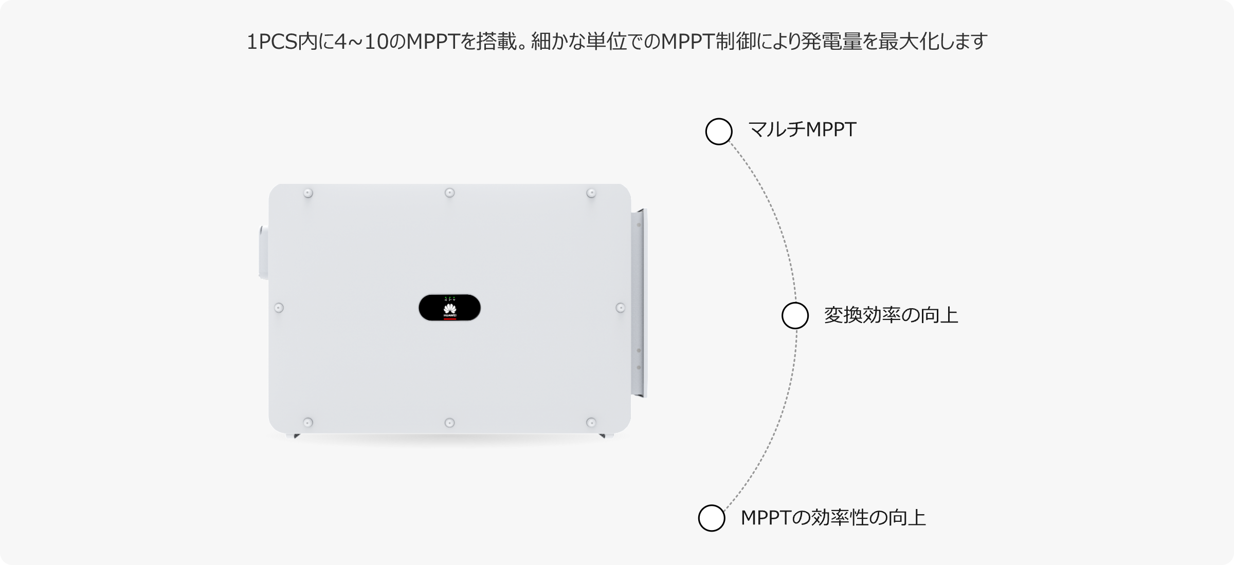 マルチストリングMPPT発電量を最大化