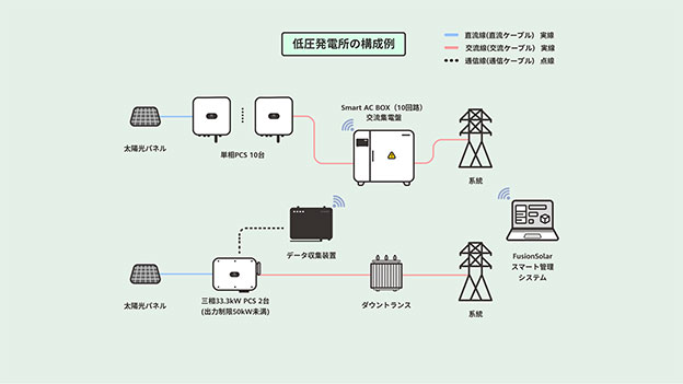 低圧発電所の構成例