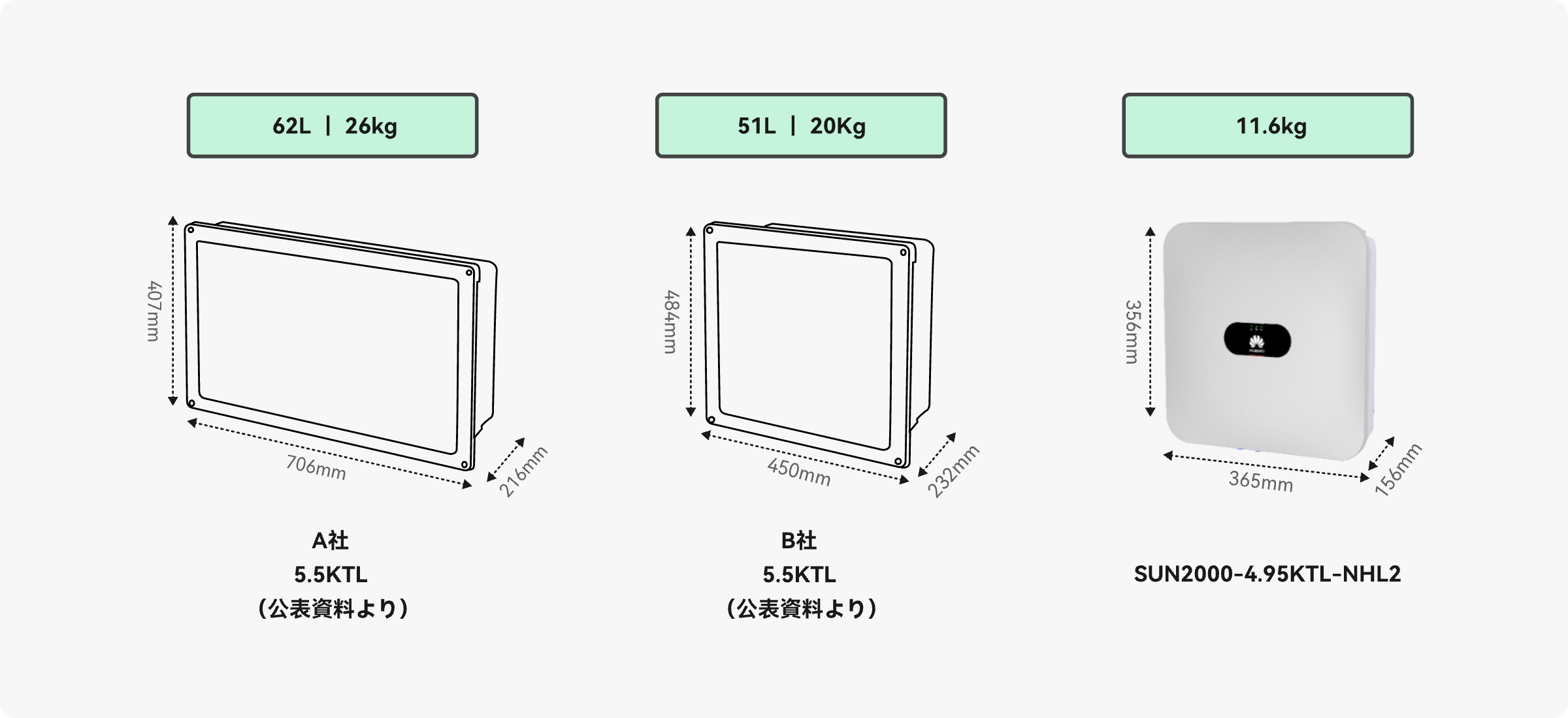 分散型設計により、小型化・軽量化を実現