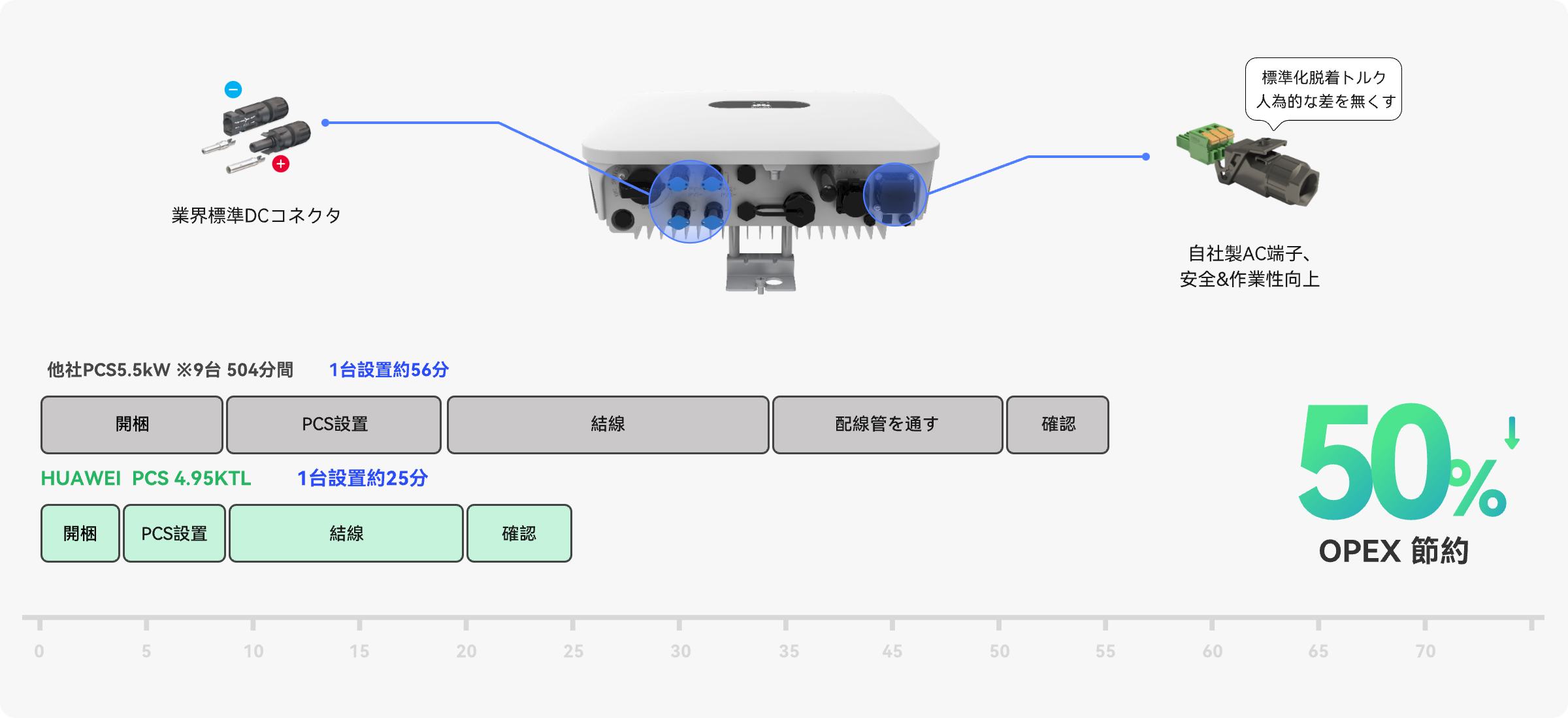低圧ソリューション太陽光発電公式ウェブサイト 低圧ソリューション太陽光発電公式ウェブサイト
