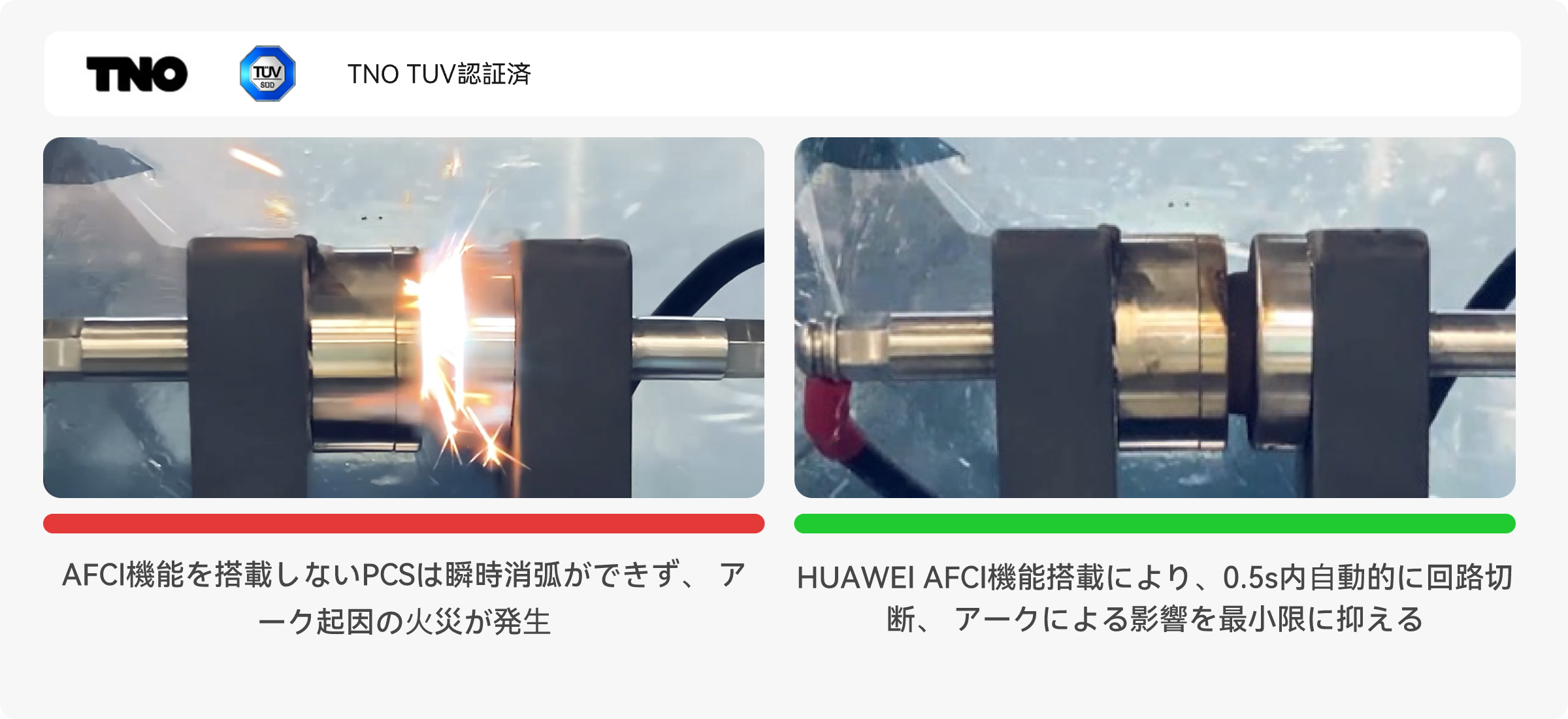 業界トップのAFCI技術のより、事故を未然に防ぐ
