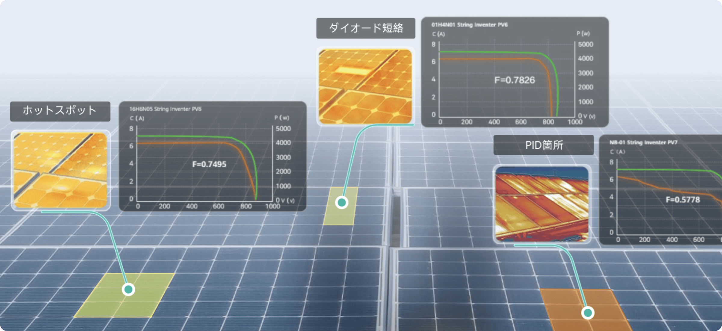 低圧ソリューション太陽光発電公式ウェブサイト