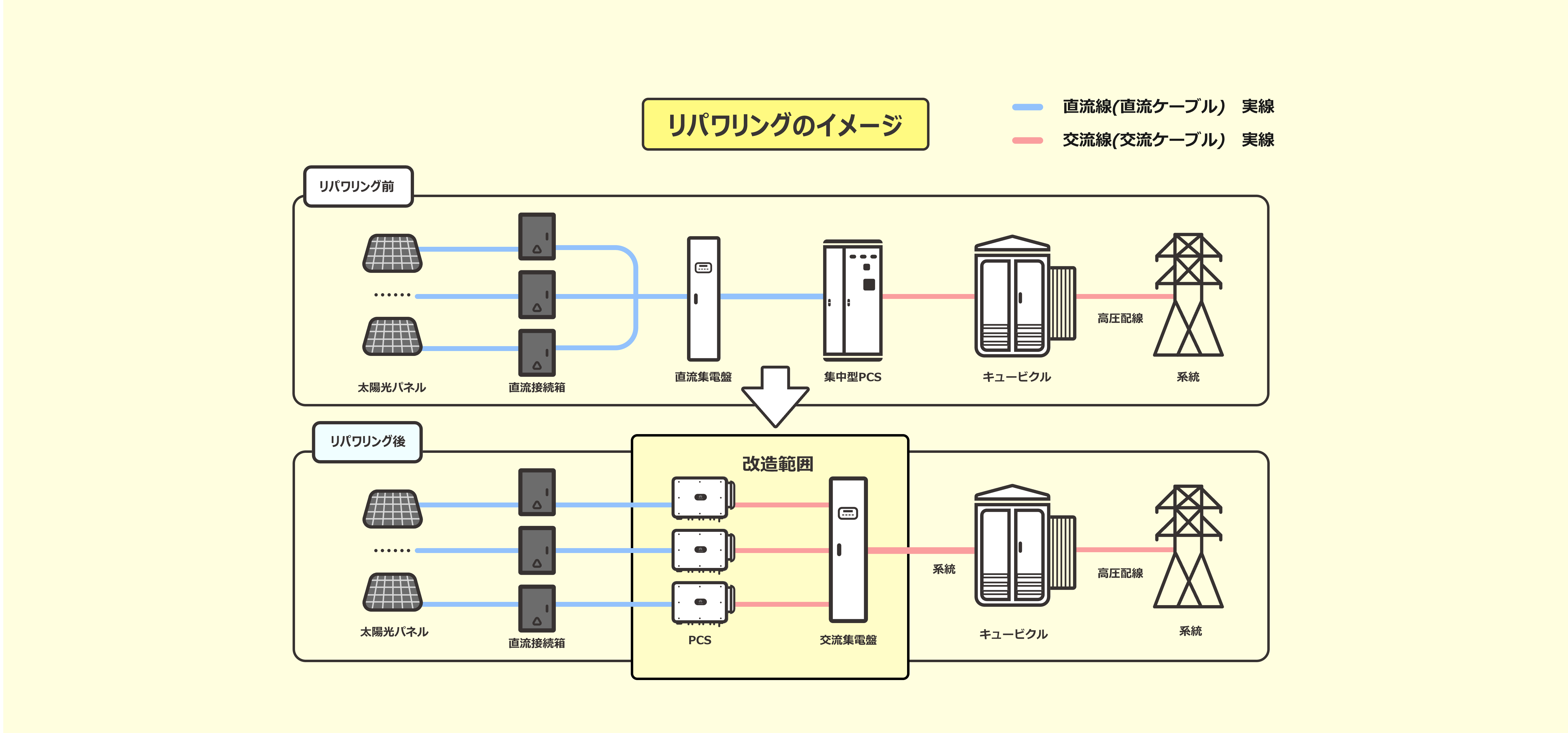 リパワリングのイメージ