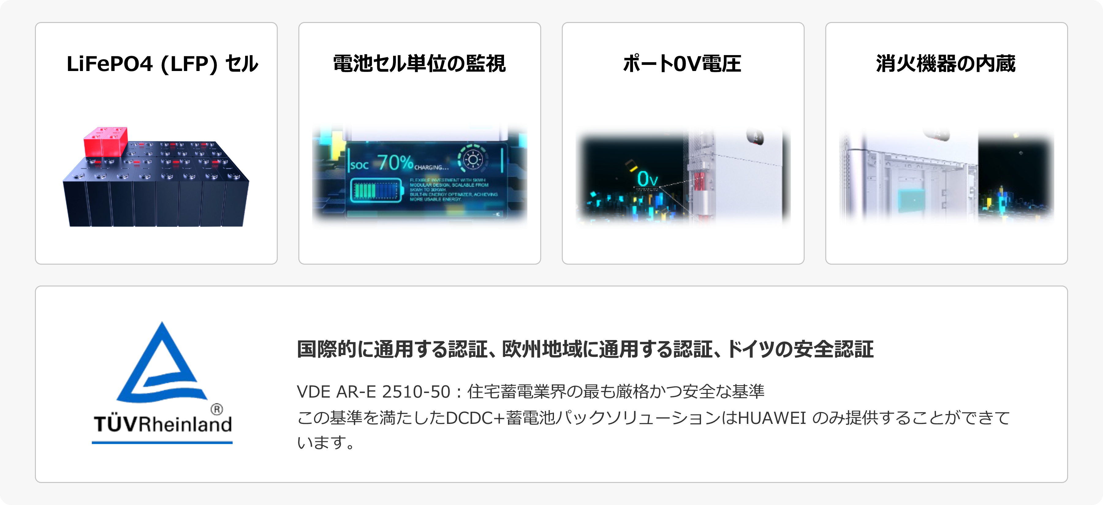 システムには四重化保護人身＆財産の安全確保