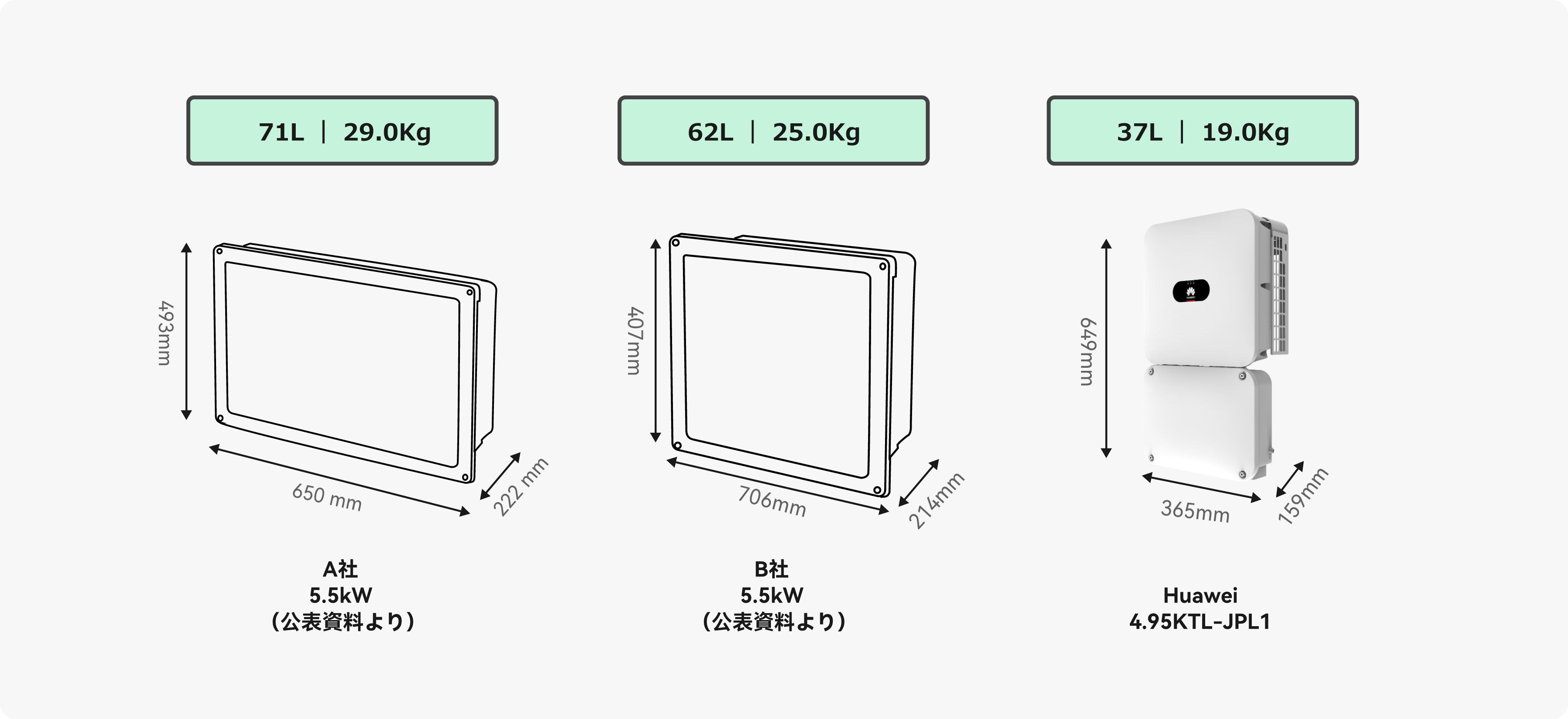 PCSのスマート設計によって、高い施工性、シンプルな設定が実現