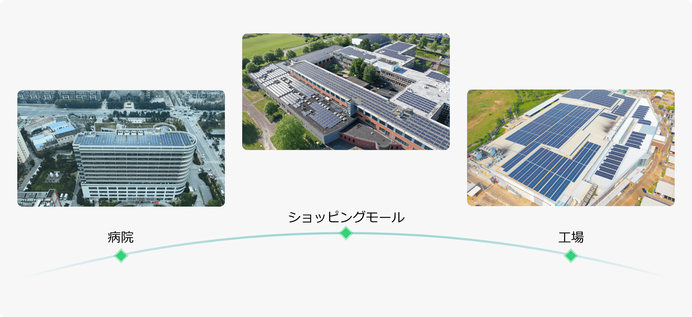 自己所有案件からPPA案件まであらゆるシステムにマッチ