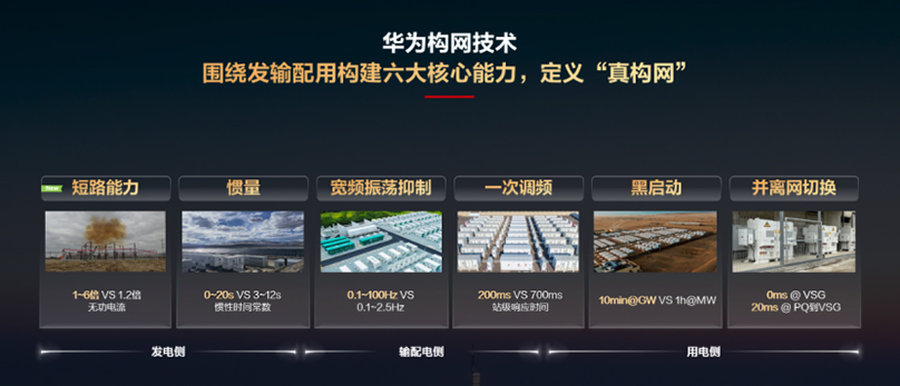 SNEC 2025 | China Energy News phỏng vấn ông Zheng Yue – Đại diện từ Huawei Digital Power: Thúc đẩy phát triển chuyên ngành Chất lượng cao thông qua công nghệ “Tạo Lưới” (Grid-Forming) và “An ninh”