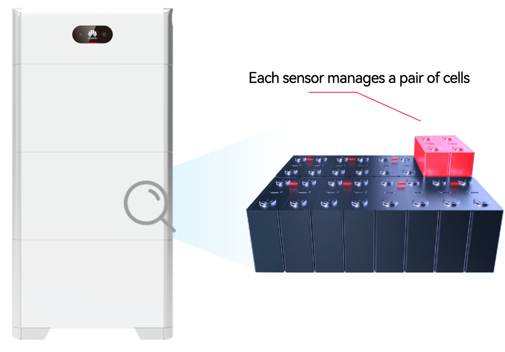 Smart String Energy Storage System | FusionSolar Smart String Energy Storage System | FusionSolar