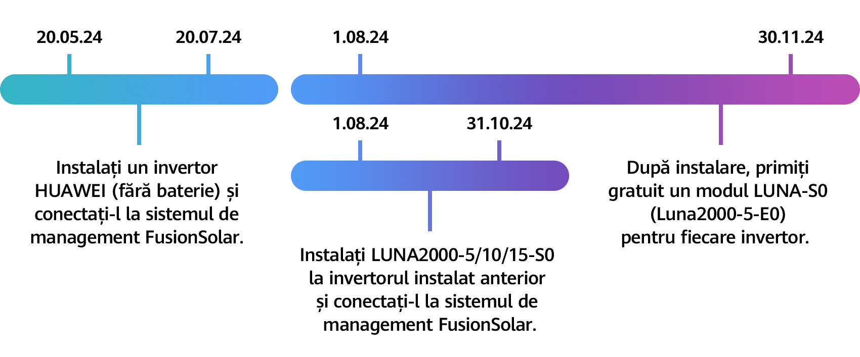 kv