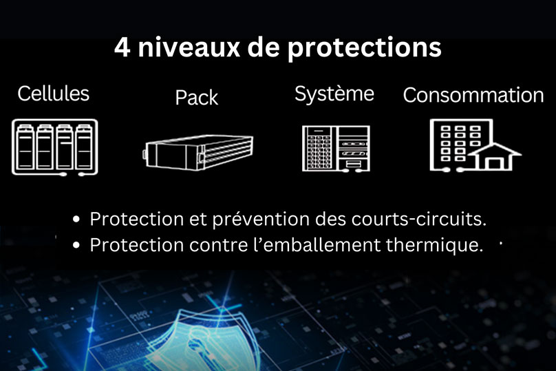 Huawei présente sa batterie Luna2000-215 Series : une nouvelle ère pour le stockage d’énergie commercial et industriel.