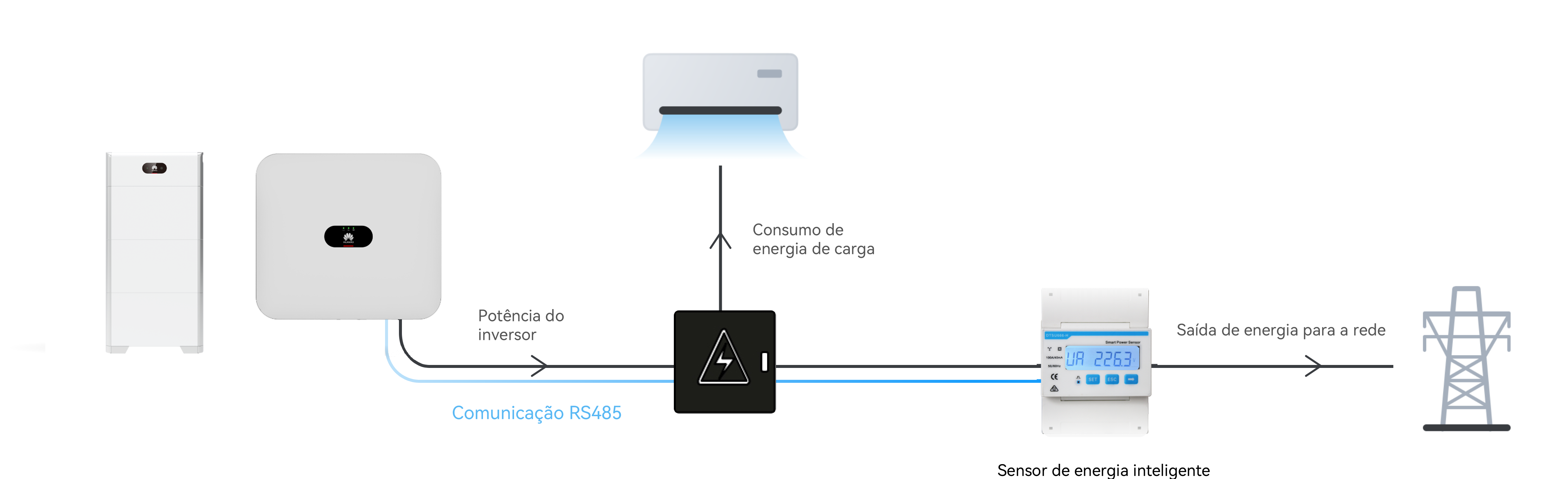 DTSU666-H 100A | Medidor de energia Smart Power Sensor_PV
