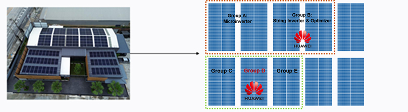 Huawei Sets New Standards in Solar Innovation with Groundbreaking POC and EMC Lab Tests in Thailand, with Testing Conducted by Polytechnology, KlangSolar by Globaltronic, and EnergyDD