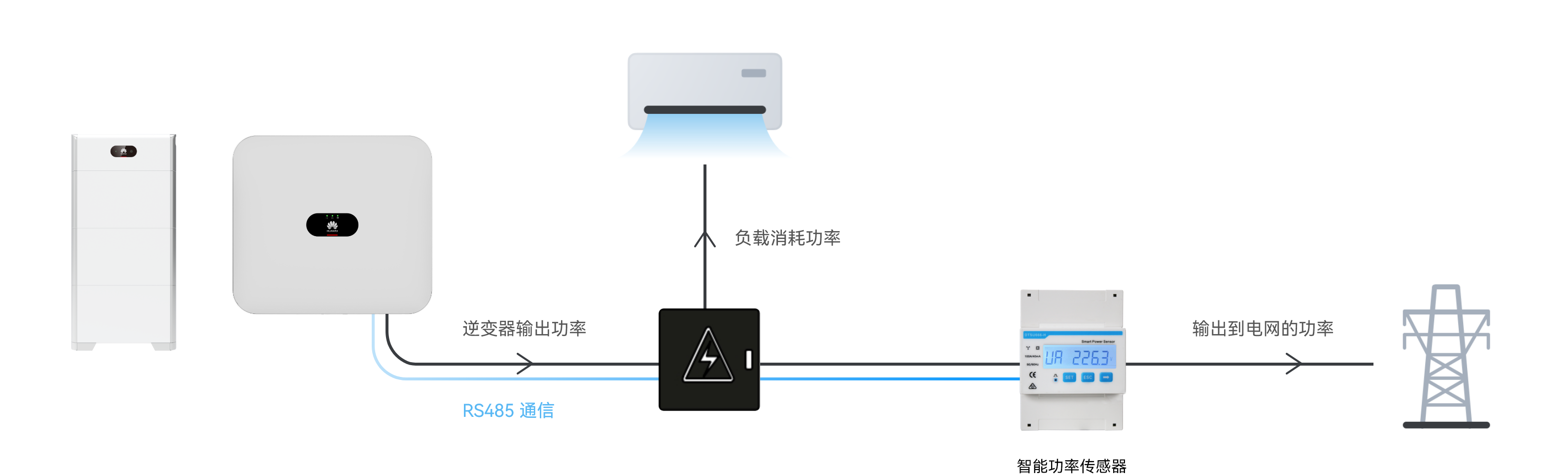智能功率传感器