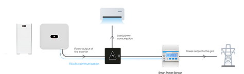 Smart Power Sensor