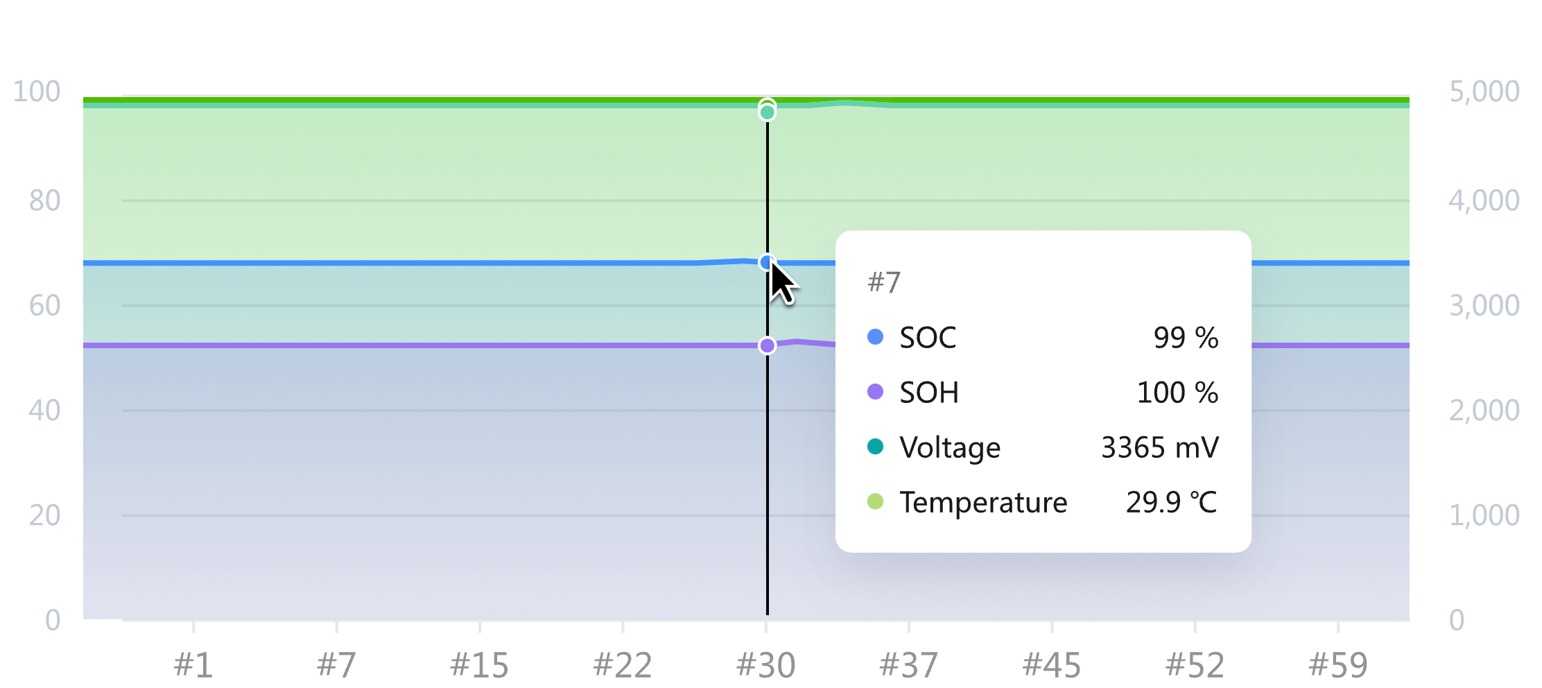 Fast and Accurate Fault Identification1