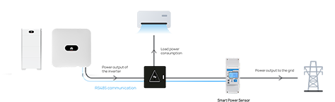 Smart Power Sensor