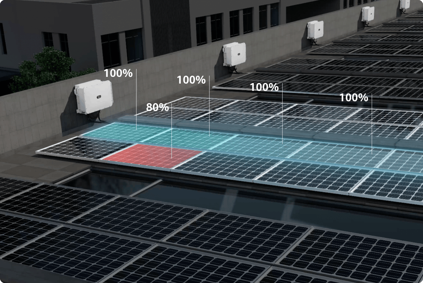 Unlock the Full Potential of PV Modules