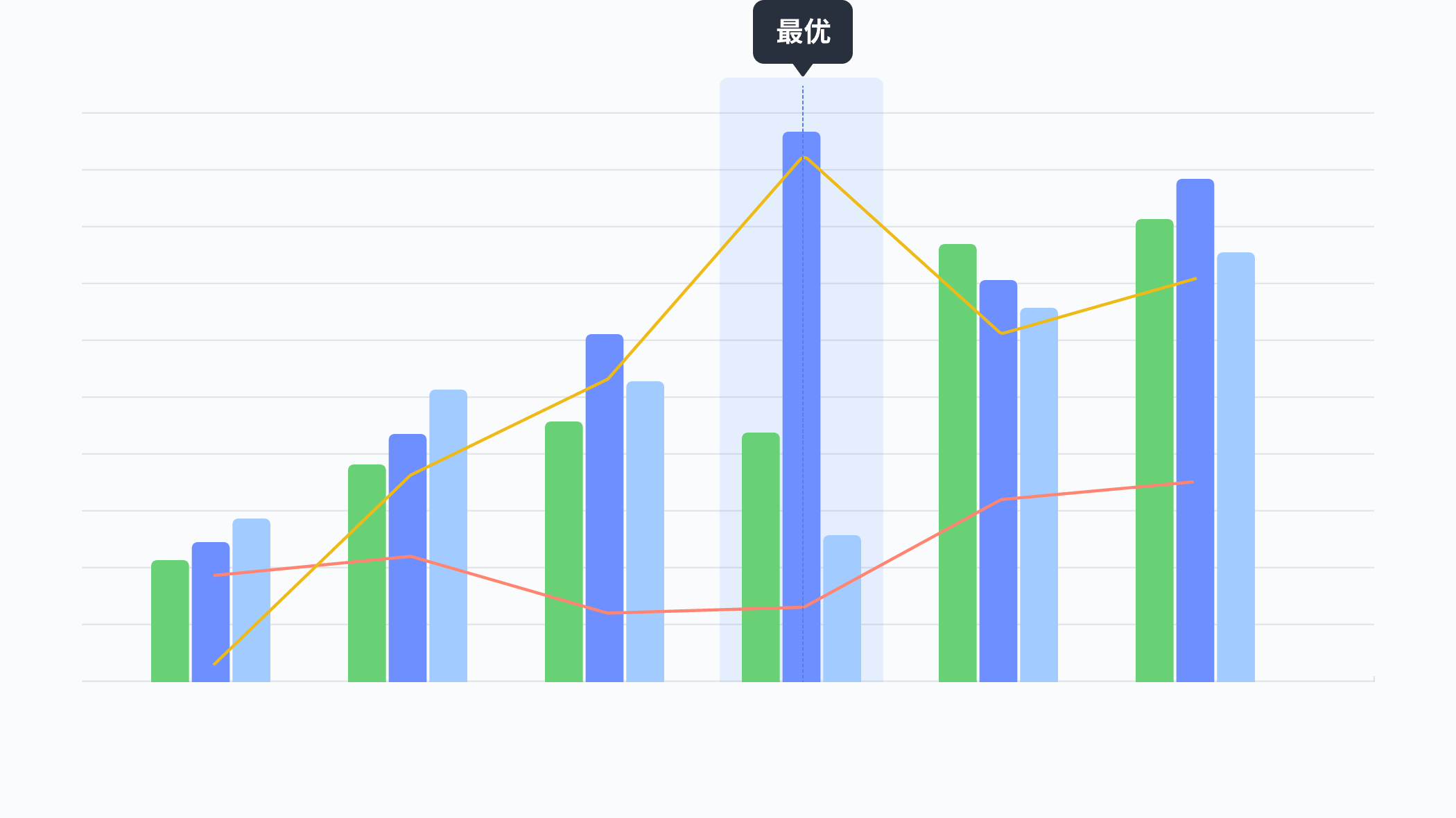 Microgrid Smart design