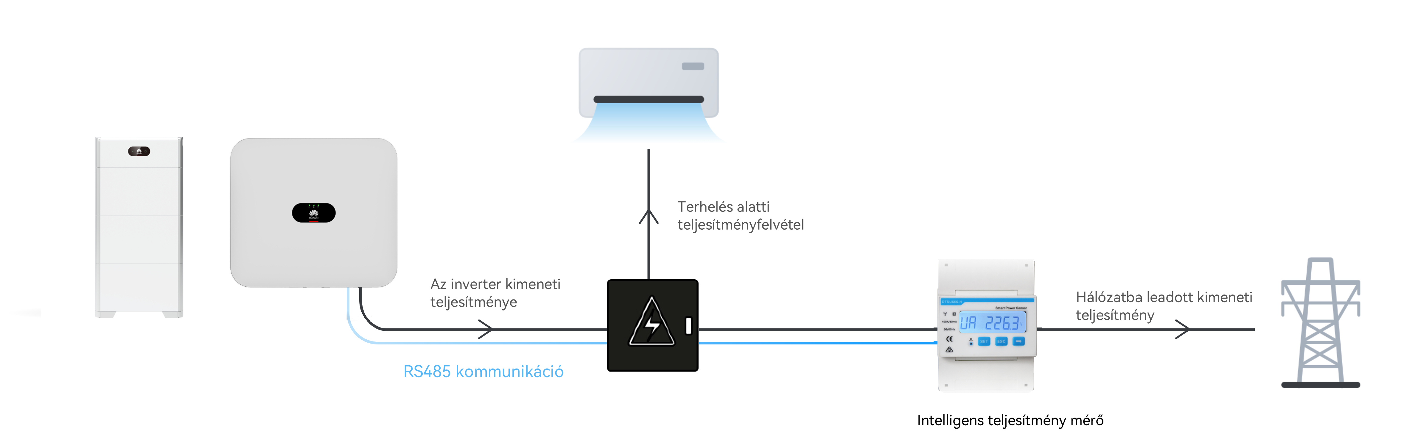 Smart Power Sensor
