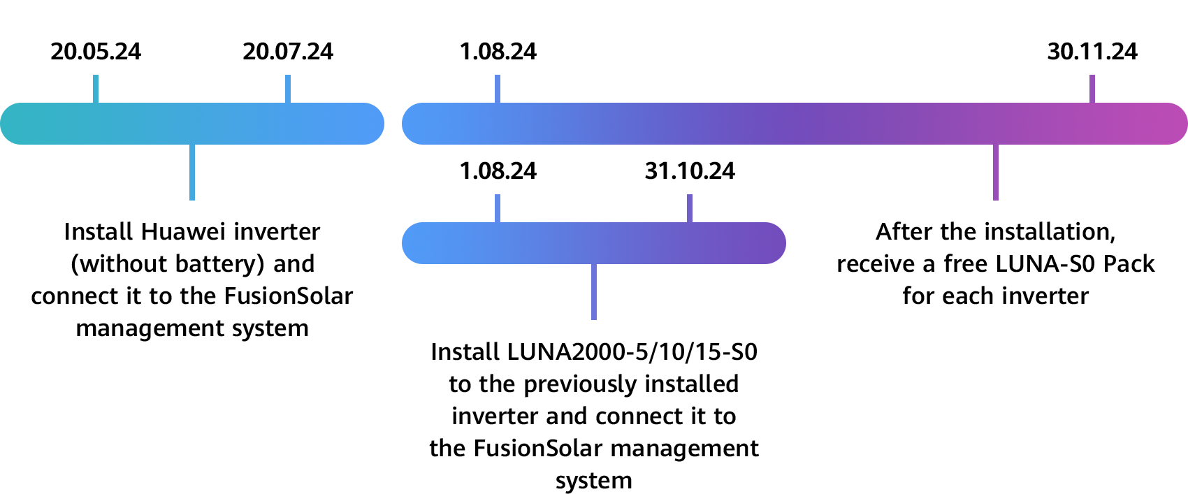 kv