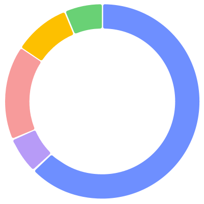 Smart Module-Level Diagnosis