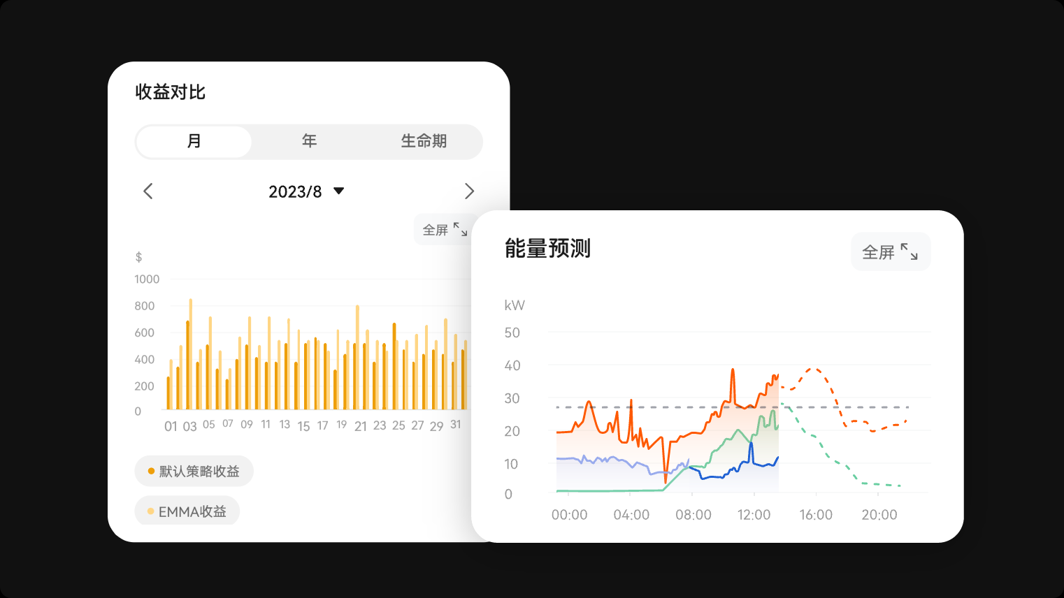 Meet EMMA, your intelligent energy management assistant