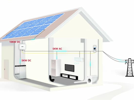Brauchen Sie ein 3-phasiges Hybrid-Wechselrichter-Modell für Solarenergie?