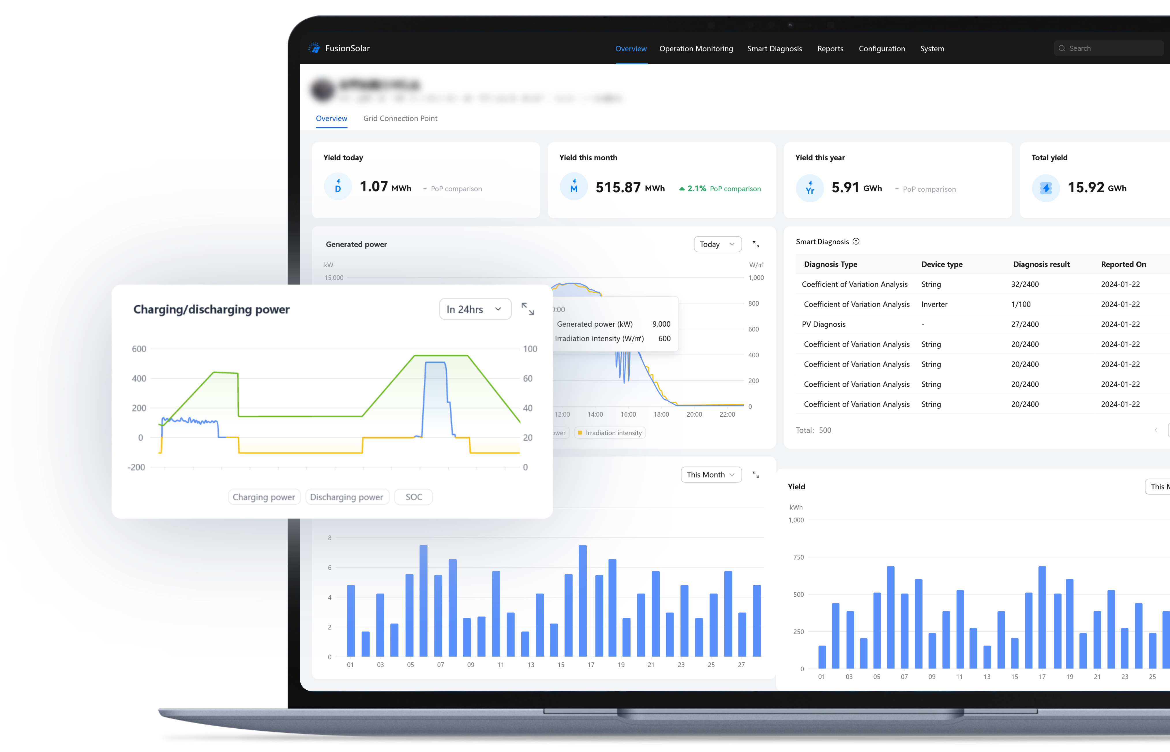 FusionSolar Smart PV Power Plant Management System