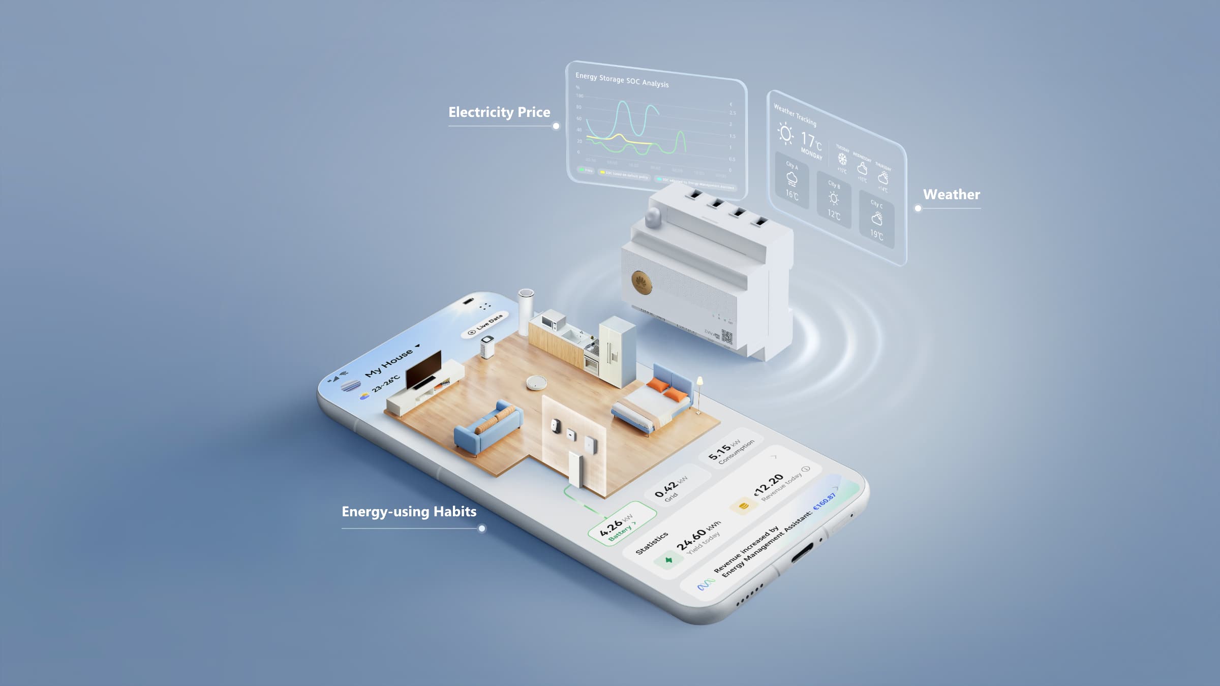 AI-powered Scheduling, effortless efficiency
