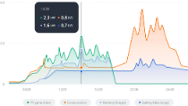 Energy Flow at a Glance