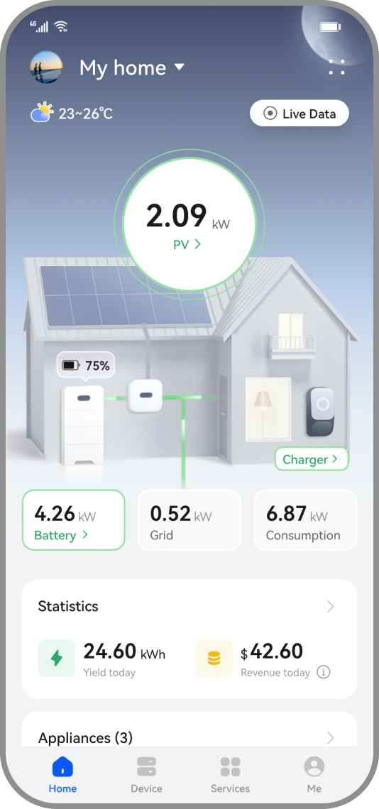 Smart Energy, Always On