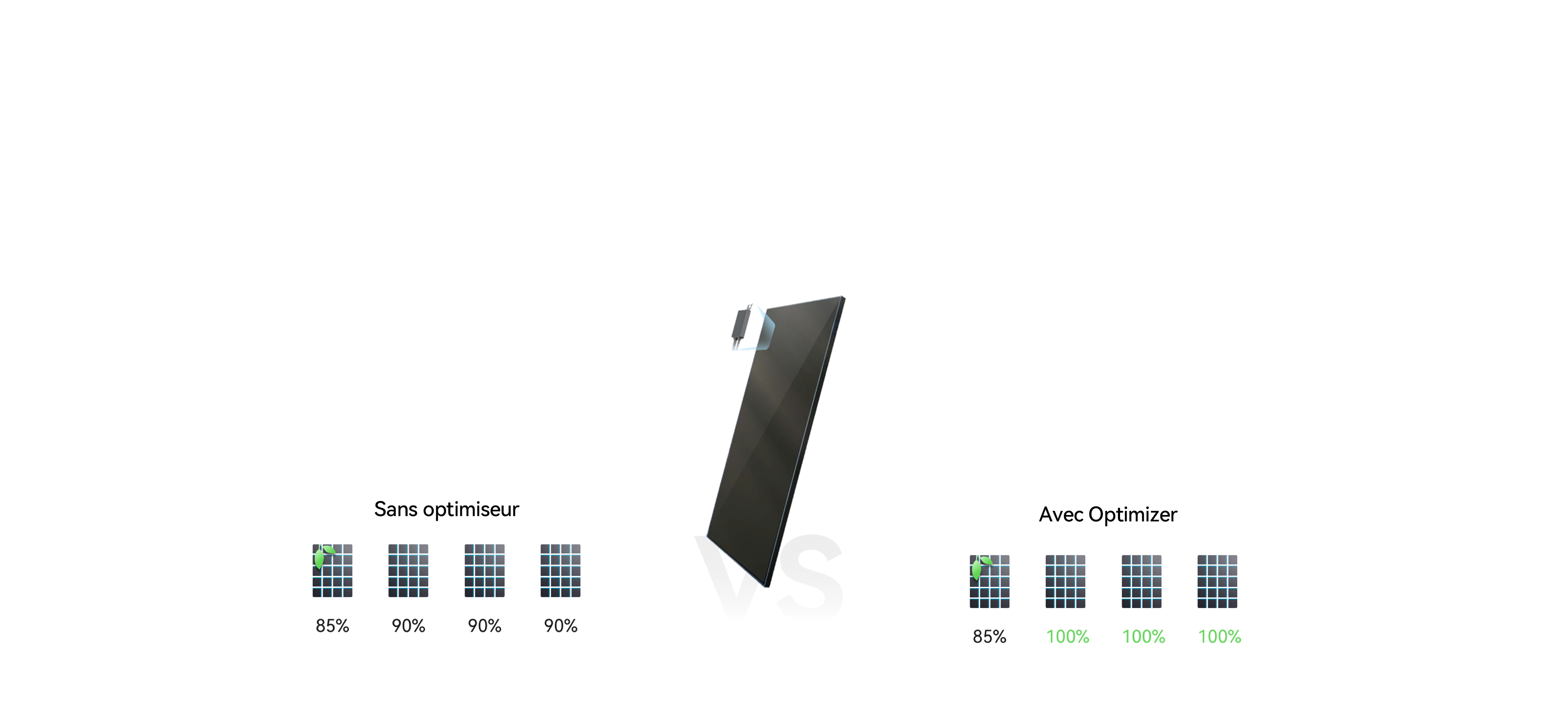 Contrôleur de module intelligent